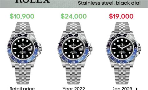 batgirl 2024 rolex|batgirl rolex price.